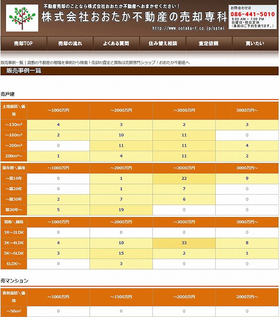 倉敷市内の販売事例一覧