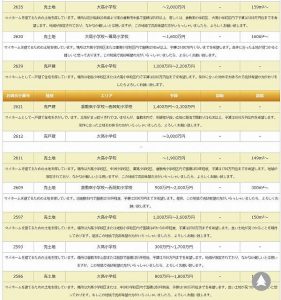 購入希望者の希望条件